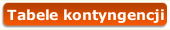 tab. kontyngencji