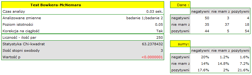 raport_bowkera