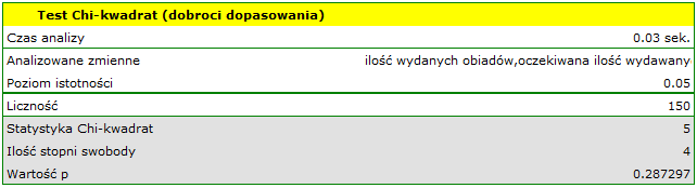 raport_chi_kw_1_gr