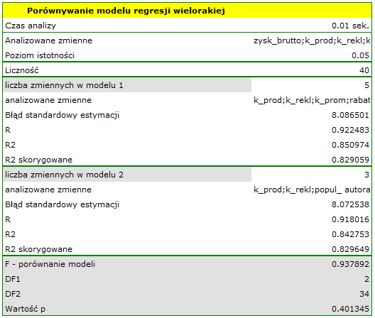 raport_reczny_porown_modeli_regr