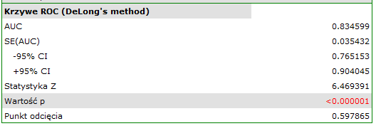 raport_regr_logistyczna_ROC.png