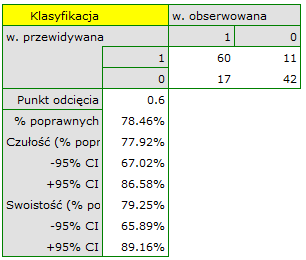 raport_regr_logistyczna_klasyfikacja