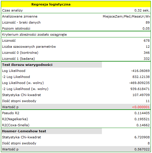 raport_regr_logistyczna_ogolne1