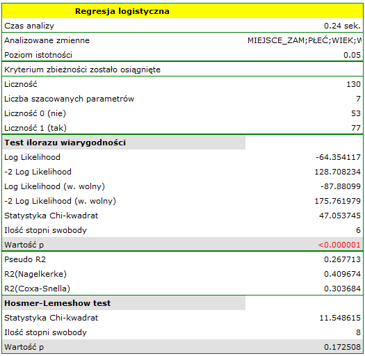 raport_regr_logistyczna_ogolne2