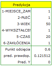 raport_regr_logistyczna_predykcja