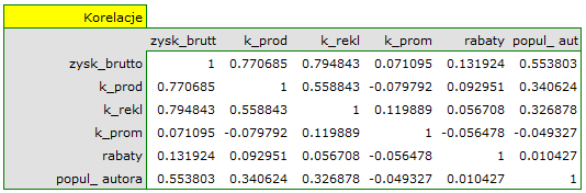 raport_regr_wielowym_m_korel