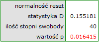 raport_regr_wielowym_norm_reszt