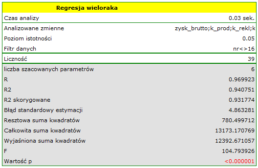 raport_regr_wielowym_ogolne2