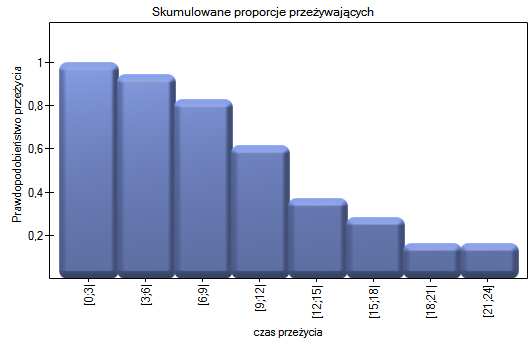 wykres1_tab_przez