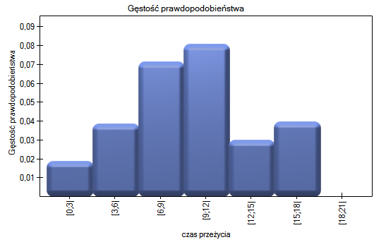 wykres2_tab_przez