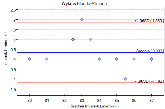 Blanda_Altmana