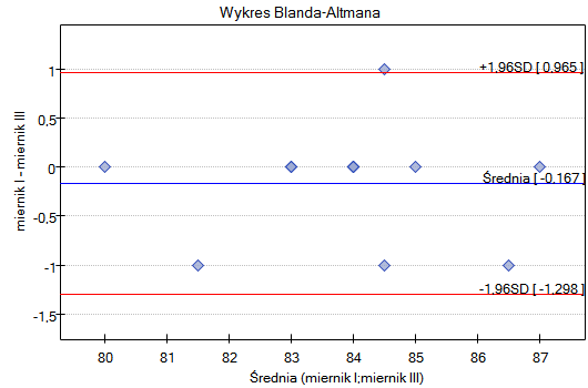 Blanda_Altmana