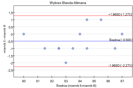 Blanda_Altmana