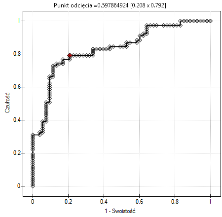 wykres_logistyczna_ROC